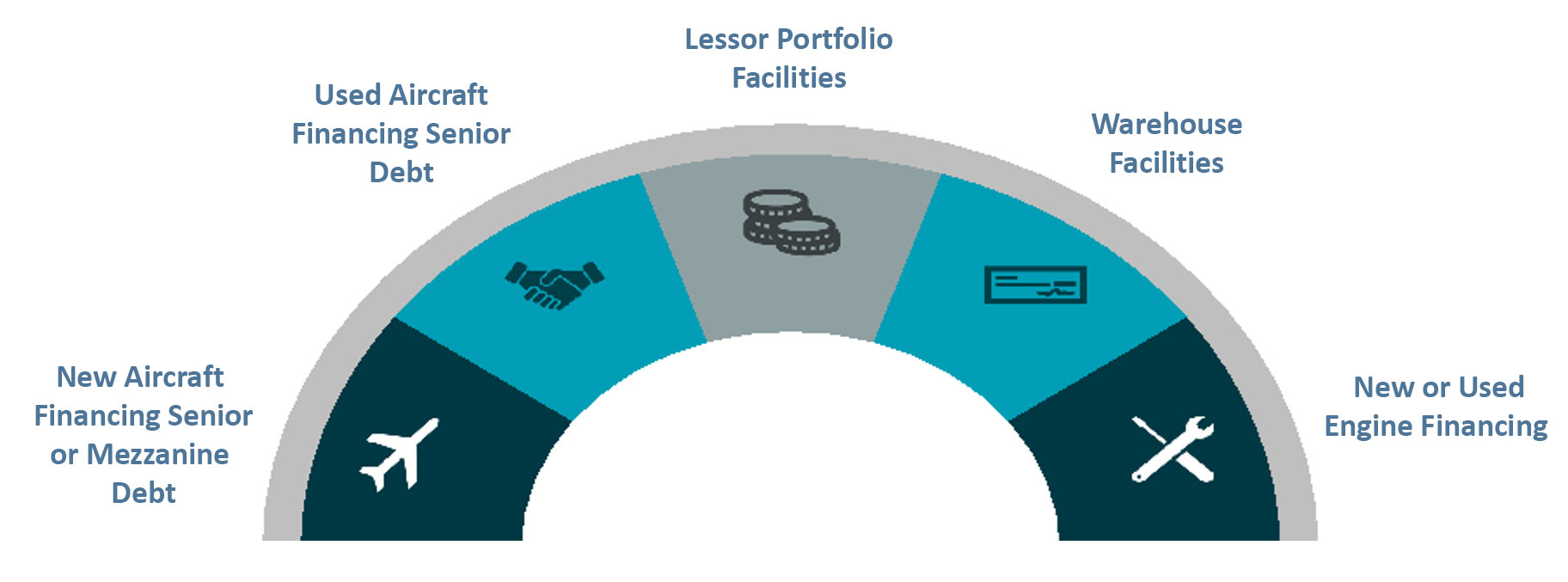 Itasca-Evolving-aviation